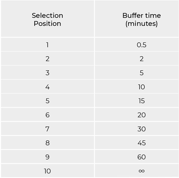 Selection Position / Buffer Time