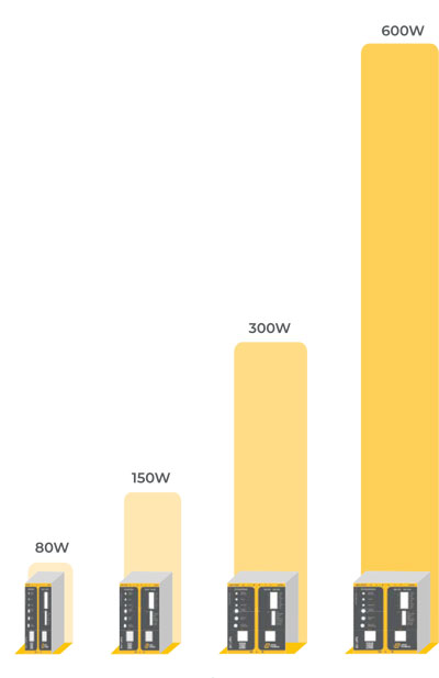 Dedicated power range