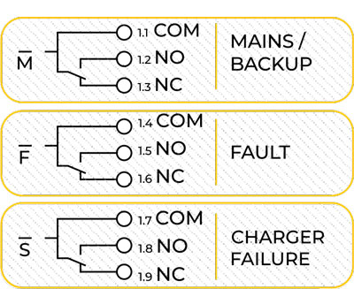 Load-first, Dynamic Load < > Battery power sharing