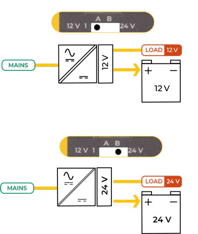 High Overload capability