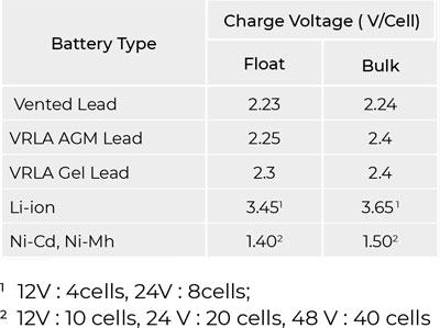 Universal Charger