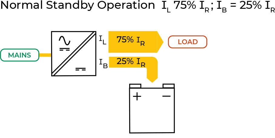 LOAD-FIRST, DYNAMIC LOAD BATTERY POWER SHARING