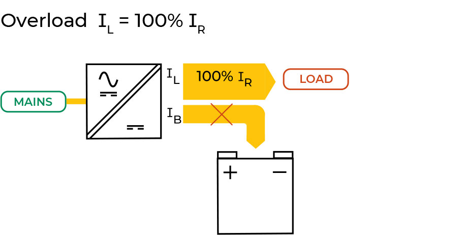 LOAD-FIRST, DYNAMIC LOAD BATTERY POWER SHARING